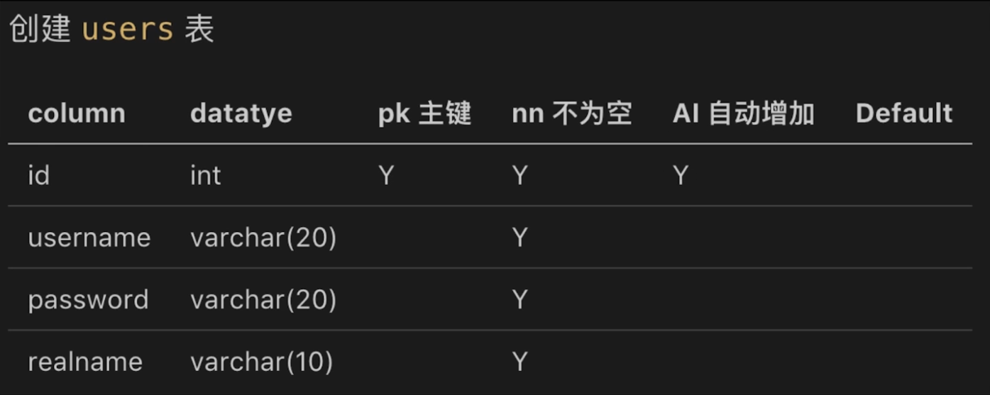 示例表格各字段的配置